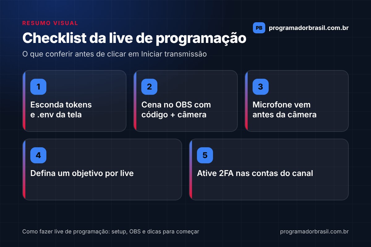 Infográfico com o checklist da live de programação: esconder tokens e .env, cena no OBS com código e câmera, priorizar o microfone, definir um objetivo por live e ativar 2FA nas contas